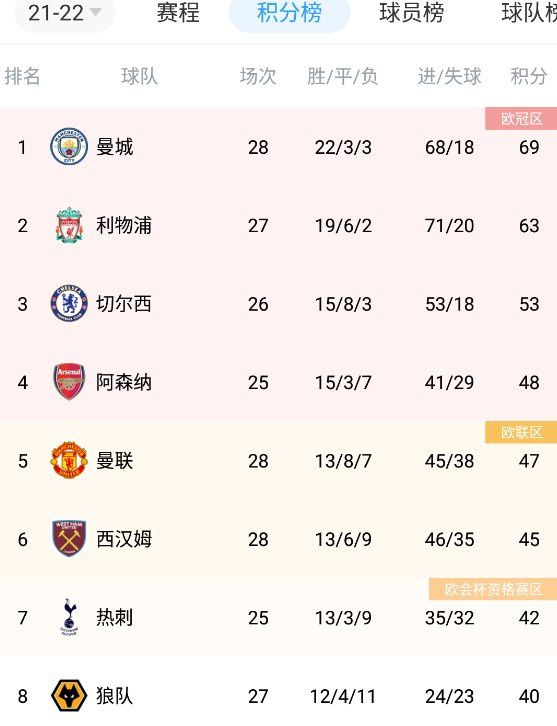 记者：阿拉巴今天接受手术，门迪伤势不重预计缺席10天据TheAthletic记者GuillermoRai报道，阿拉巴将在奥地利接受手术。